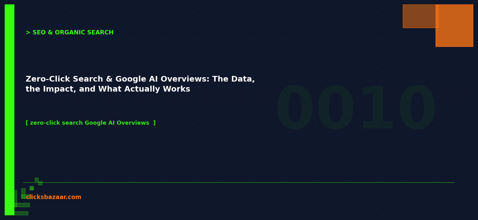 Zero-Click Search & AI Overviews